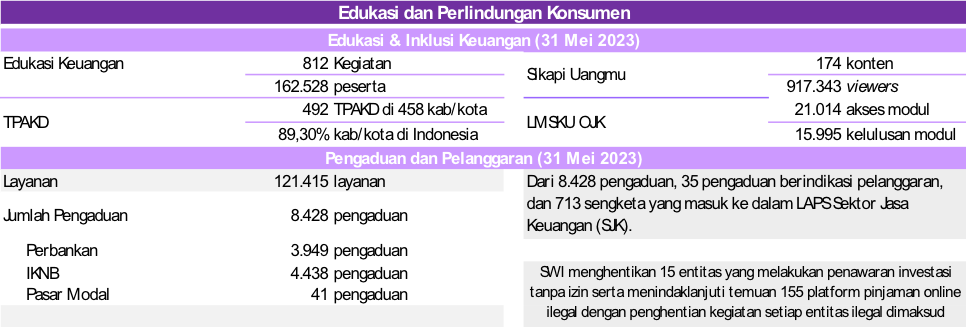 Siaran Pers: Stabilitas Sektor Jasa Keuangan Terjaga Di Tengah Dinamika ...